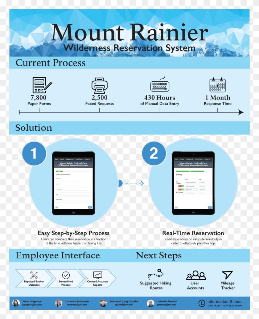 940x1175 Each Year Mount Rainier National Park Receives Over Mobile Phone, Text, Computer, Electronics HD PNG Download