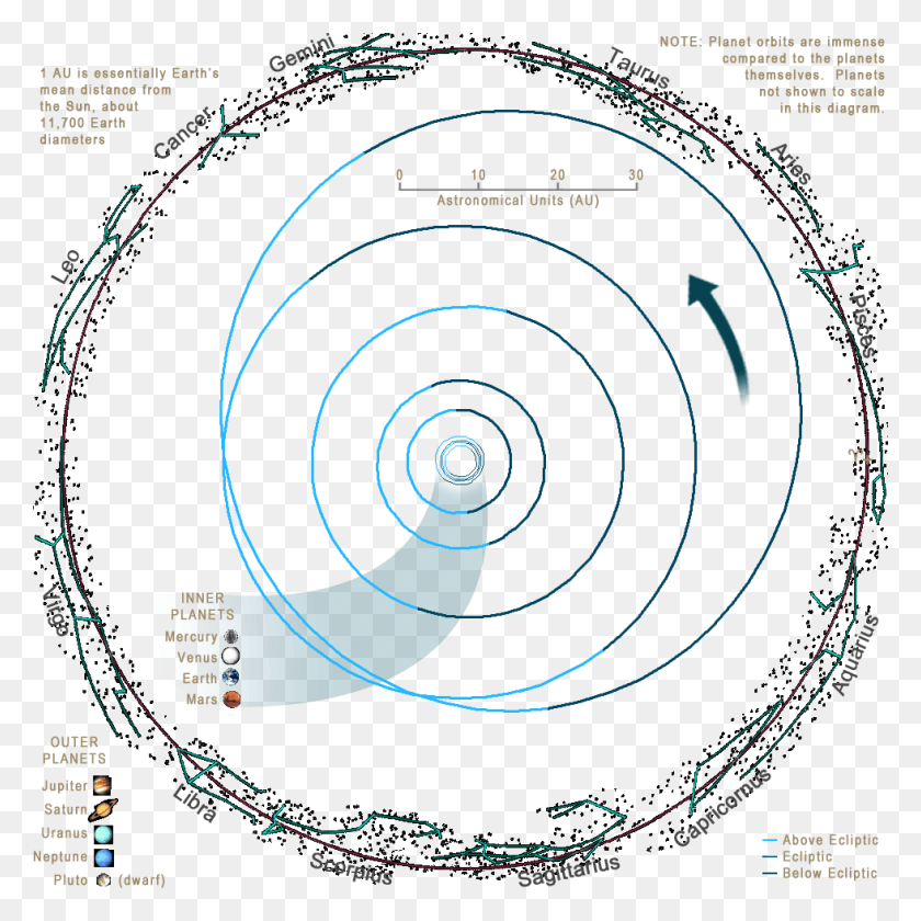 980x980 Círculo De La Tierra, Diagrama, Electrónica Hd Png