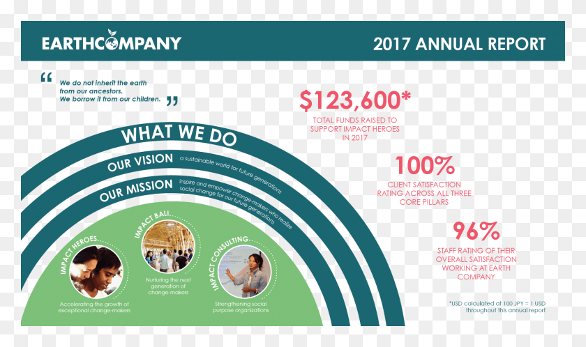 1921x1081 Earth Company39S 2017 Annual Report Graphic Design, Poster, Advertisement, Flyer Descargar Hd Png