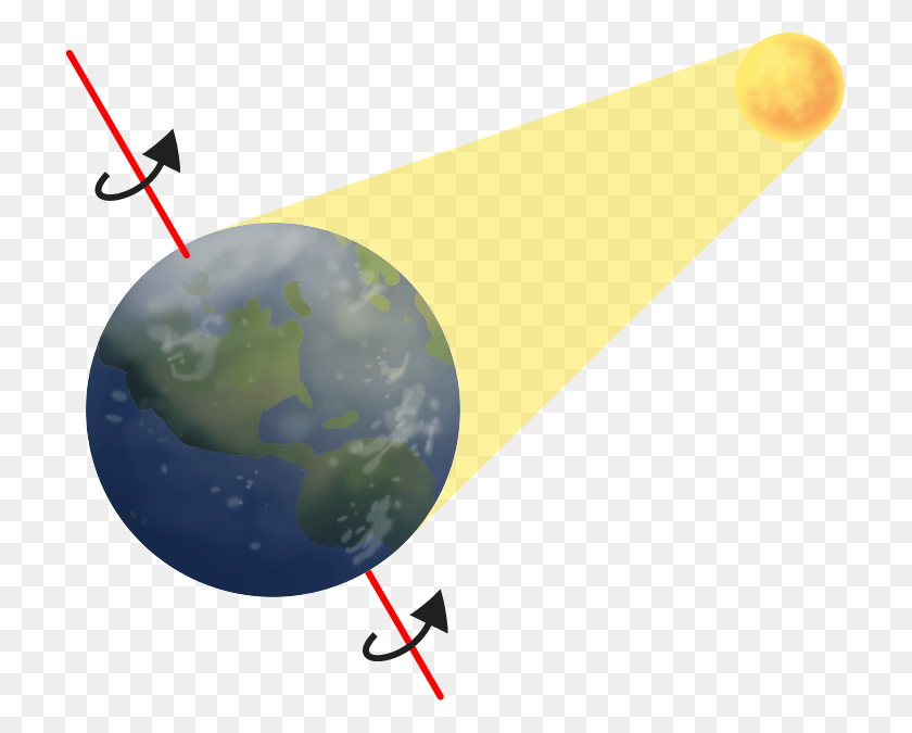 719x615 La Rotación De La Tierra Imágenes, El Espacio Exterior, La Astronomía, Universo Hd Png