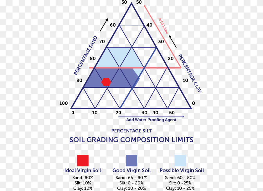 463x610 Earth Soil Texture Clay Compressed Earth Block Soil Mix, Triangle, Nature, Night, Outdoors Sticker PNG