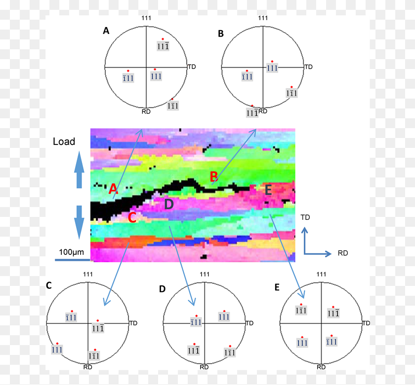 659x721 Ebsd Map Of Crack Propagation Circle, Plot, Number, Symbol HD PNG Download