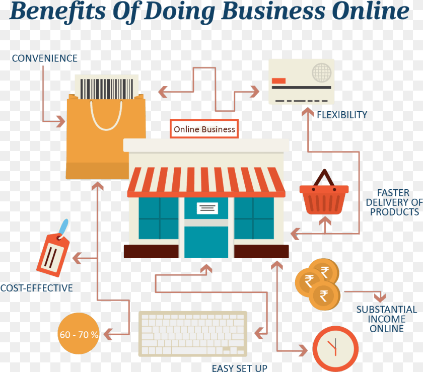 Ecommerce Development Online Shopping Transparent PNG