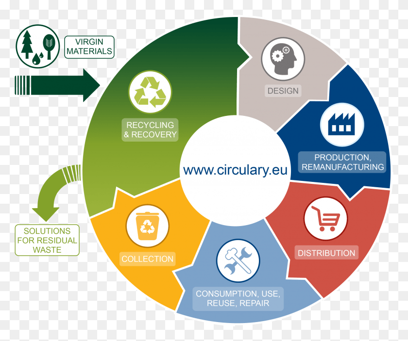 Economia Circulara, Label, Text, Symbol HD PNG Download