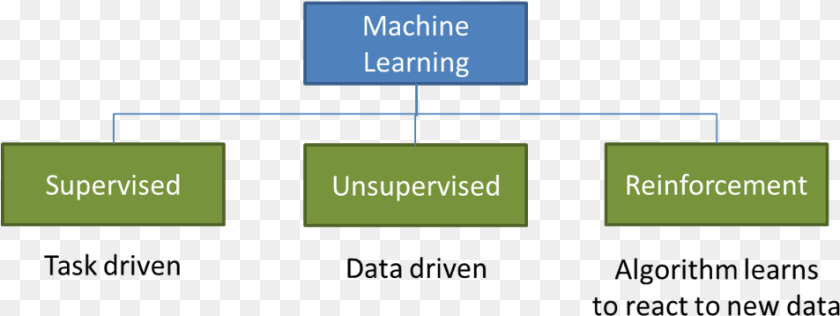 953x358 Eda Machine Learning, Text Sticker PNG