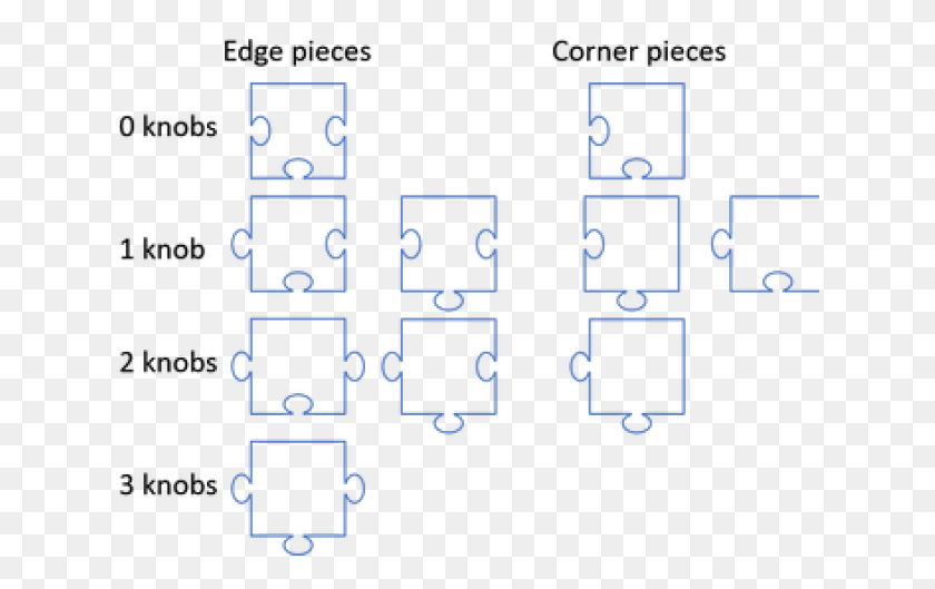 633x469 Edge Clipart Puzzle Piece Edge Puzzle Piece, Text, Network, Architecture HD PNG Download
