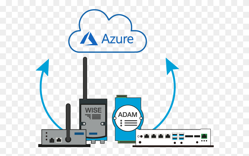 602x467 Edge To Cloud Lightweight Architecture Meet Remote Microsoft Azure, Electronics, Hardware, Light HD PNG Download