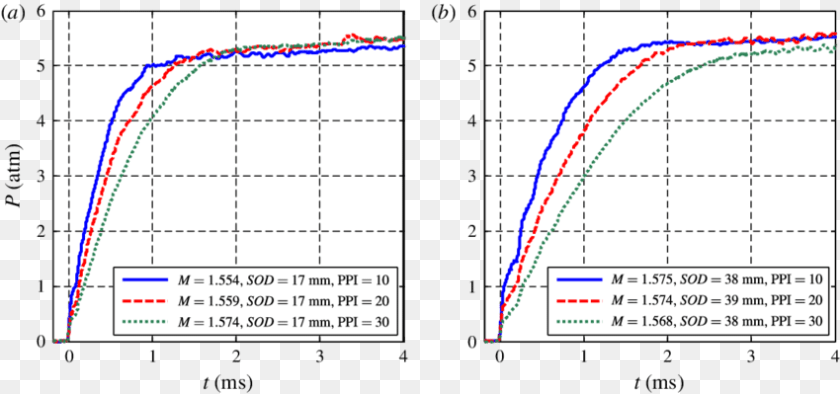 850x399 Effect Of The Porosity Ppi Of The Porous Samples Diagram, Chart, Plot, Text PNG