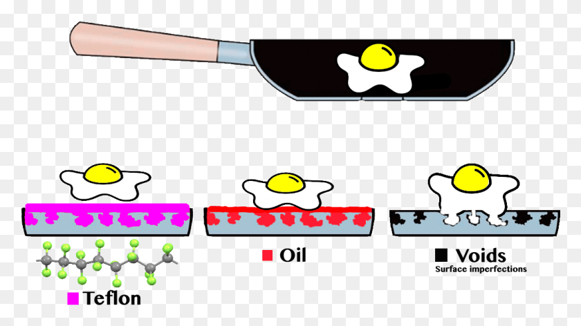 1052x556 Egg Sticking Sanitation Course Emoticon, Weapon, Weaponry HD PNG Download