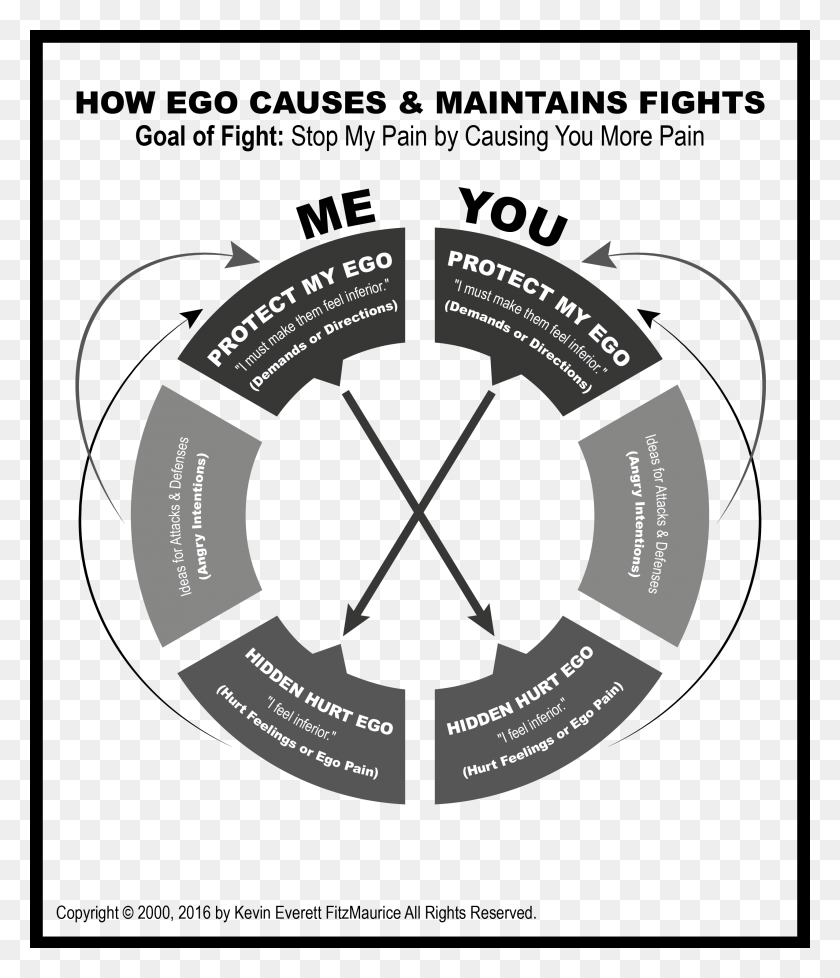 2550x3004 Ego Causes Fights Permanent Magnet Synchronous Motor Cross Section, Label, Text, Poster HD PNG Download