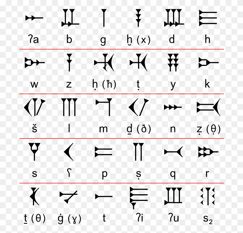 708x746 Ejemplos De La Escritura Cuneiforme Ugaritic Alphabet, Text, Outdoors, Leisure Activities HD PNG Download