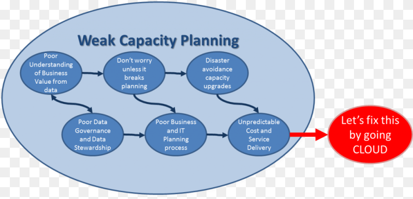 1024x492 El Pescador, Disk, Diagram, Uml Diagram Transparent PNG