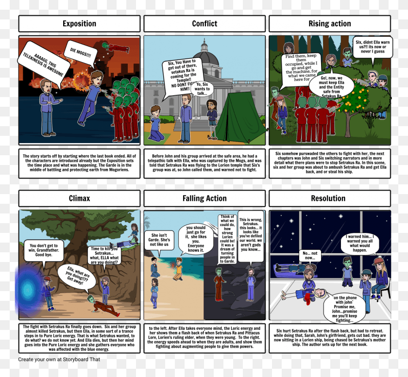 1162x1069 Эла Читает Книгу Финал Голодных Игр Hero39S Journey Story Board, Комиксы, Книга, Человек Hd Png Скачать
