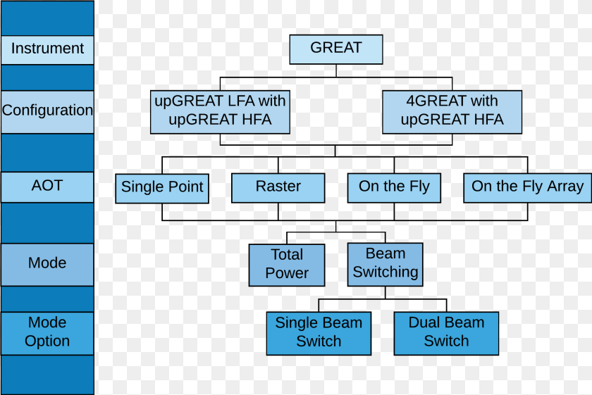 Electric Blue, Scoreboard, Diagram, Uml Diagram, Text Transparent PNG