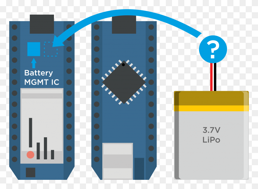 2569x1841 Electron Battery Mgmt 25691841 Graphic Design, Text, Electronics, Electronic Chip HD PNG Download