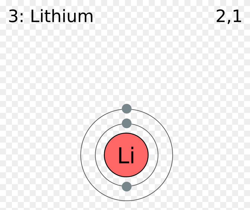 1525x1265 Electron Shell 003 Lithium Circle, Number, Symbol, Text HD PNG Download