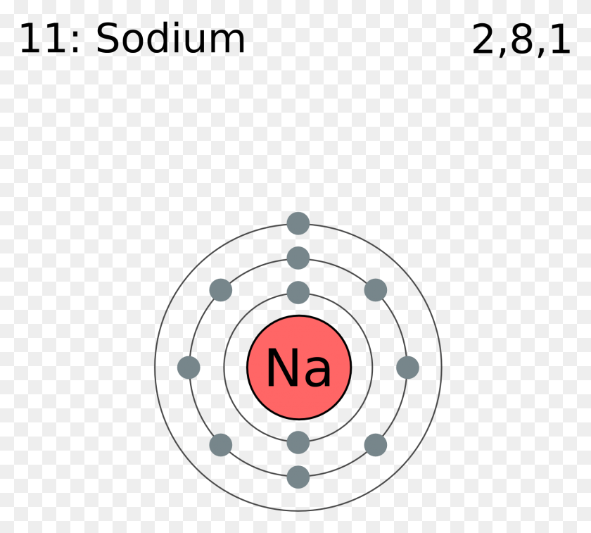 1524x1362 Electron Shell 011 Sodium Shell Model Of Sodium, Text, Symbol, Number HD PNG Download