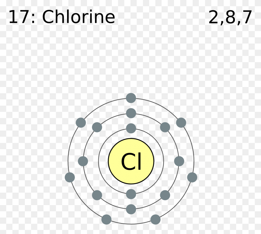 1532x1363 Electron Shell 017 Chlorine Chlorine Electron Configuration, Number, Symbol, Text HD PNG Download