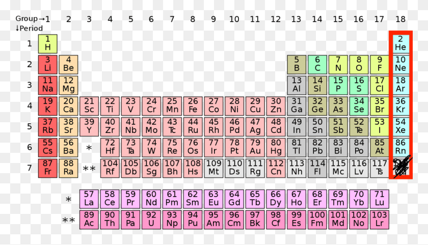 1194x645 Element Has The Largest Atomic Radius, Word, Number, Symbol HD PNG Download