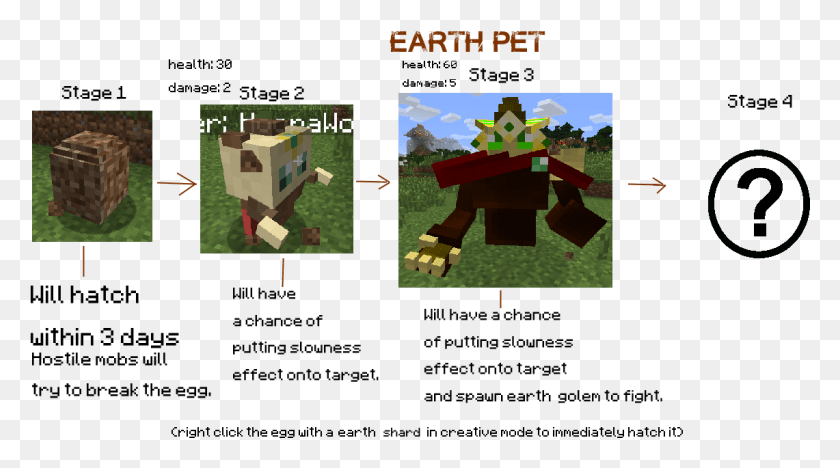 1141x597 Elemental Witch Mod 11 Elemental Witch Mod Pets, Toy, Minecraft HD PNG Download