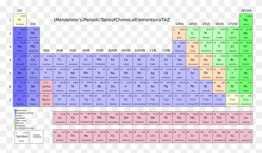 1993x1102 Elements Of The Periodic Table Unknown Elements In Periodic Table, Number, Symbol, Text HD PNG Download