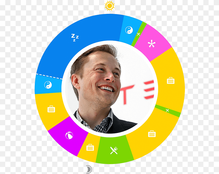 579x667 Elon Musk Elon Musk Day In Life, Photography, Adult, Male, Man PNG