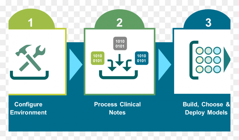 1280x711 Ember Clinical Notes Customer Onboarding Process Graphic Design, Text, Advertisement, Poster HD PNG Download