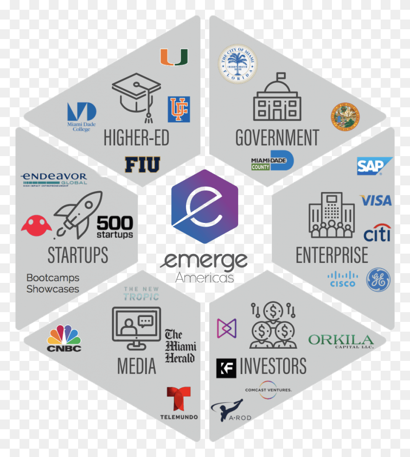 913x1027 Emerge Ecosystem Emerge Americas, Flyer, Poster, Paper HD PNG Download