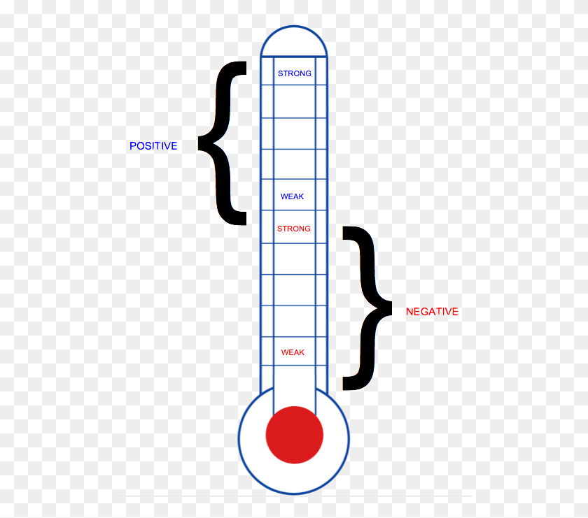 509x681 Emotions Run In The Blood Daily Perspective Melting Point And Boiling Point On A Thermometer, Plot, Diagram, Number HD PNG Download