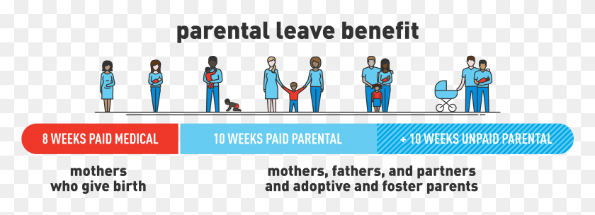 3452x1081 Employee Benefit Enhancements Overview Infographic Maternity Leave Graphic, Person, Human, Hand HD PNG Download