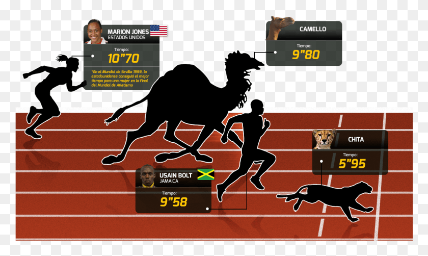 1171x664 En El Reino Animal Usain Bolt No Podra Ser El Ms Arabian Camel, Person, Human, Dog HD PNG Download