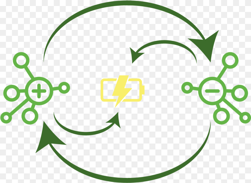 Energa Potencial Electrica Circle, Green, Symbol Transparent PNG