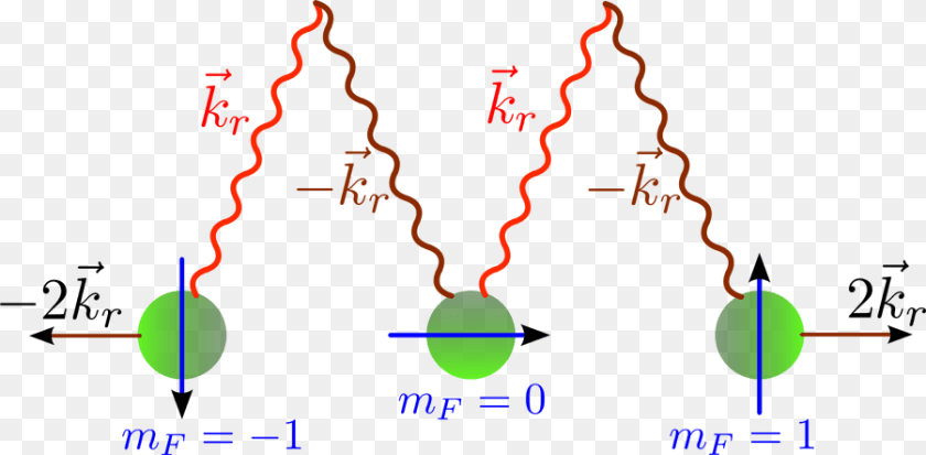 900x442 Energy Levels Of An Atom With A Total Spin Diagram, Art, Graphics, Modern Art Sticker PNG