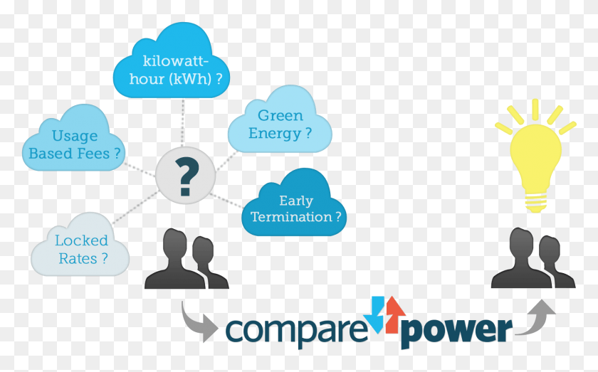 1472x875 Energy Shopping Can Be Confusing, Text, Number, Symbol HD PNG Download