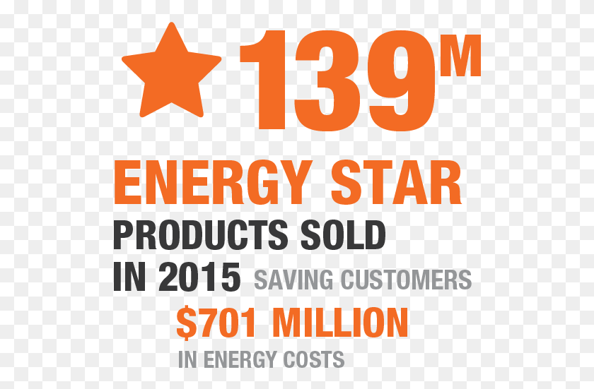 520x491 Energy Star Products Sold Total Committed To Better Energy, Number, Symbol, Text HD PNG Download