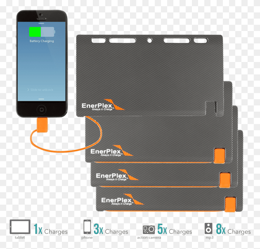 865x825 Enerplex Ultra Slim 5100mah Power Banks With Iphone, Mobile Phone, Phone, Electronics HD PNG Download