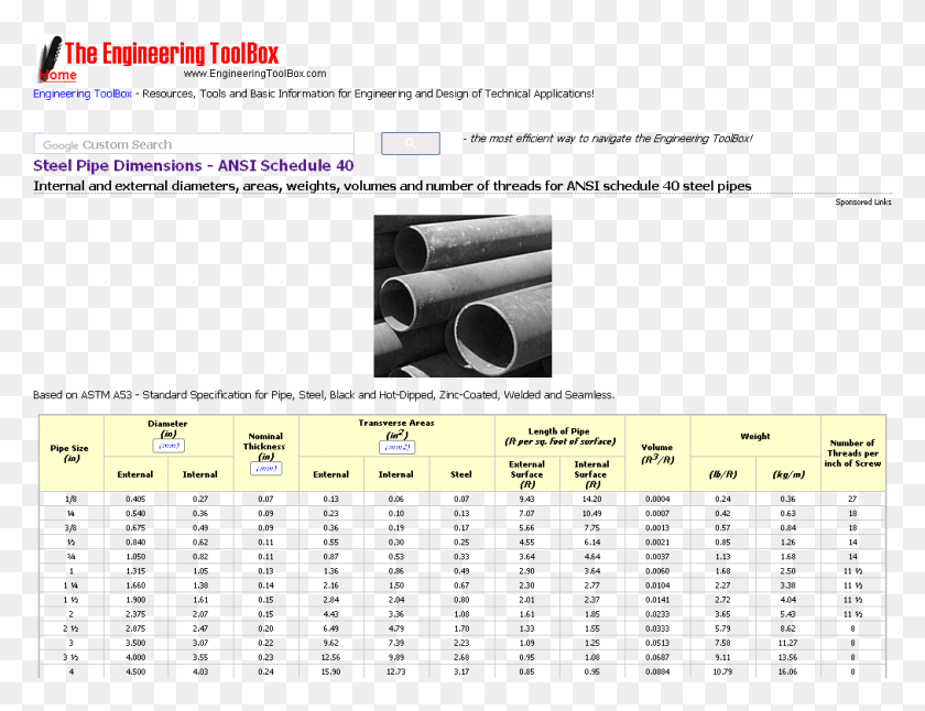 1013x762 Engineering Toolbox Rectangular Tubing Dimensions Paper, Text, File, Weapon HD PNG Download