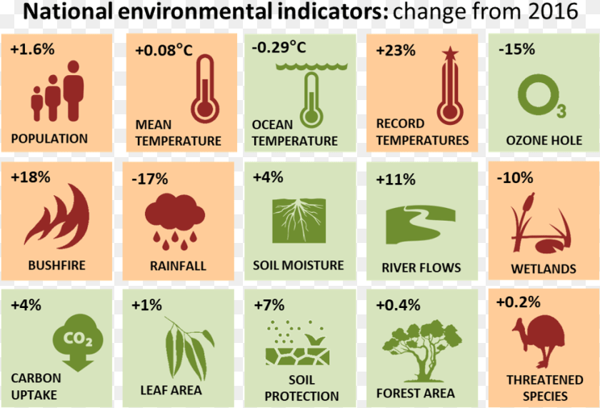 984x669 Environmental Problems In Australia Statistics, Person, Text Transparent PNG