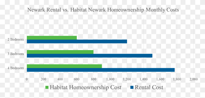 1313x579 Equal Opportunity Housing Habitat For Humanity Graph, Number, Symbol, Text HD PNG Download