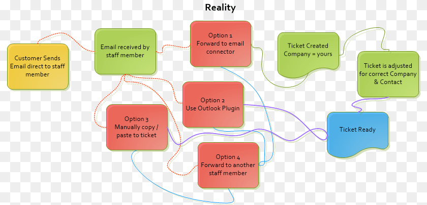 815x405 Erc Customer Expectations Reality Diagram, Dynamite, Weapon, Uml Diagram Clipart PNG