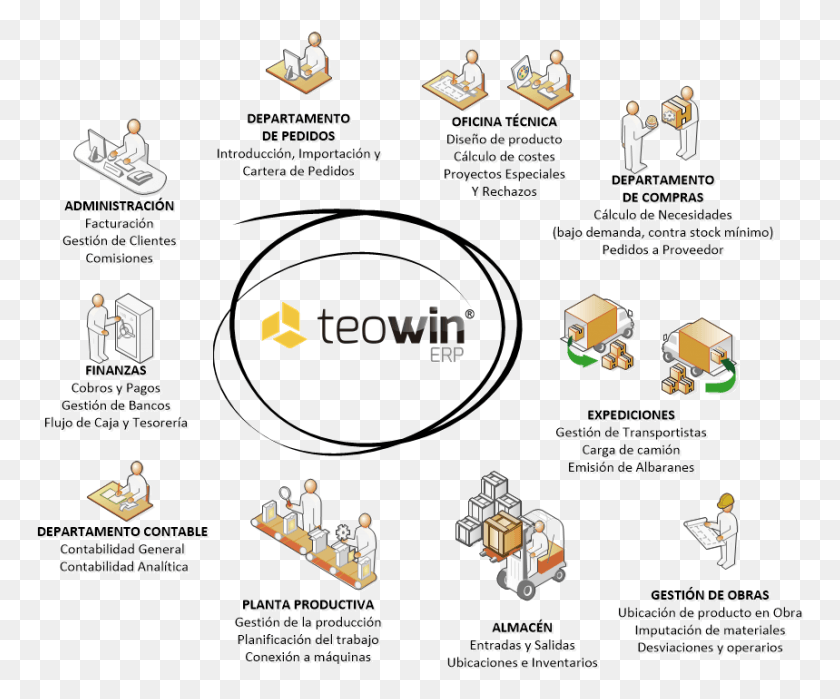 768x639 Erp Web Teowin, Flyer, Poster, Paper HD PNG Download