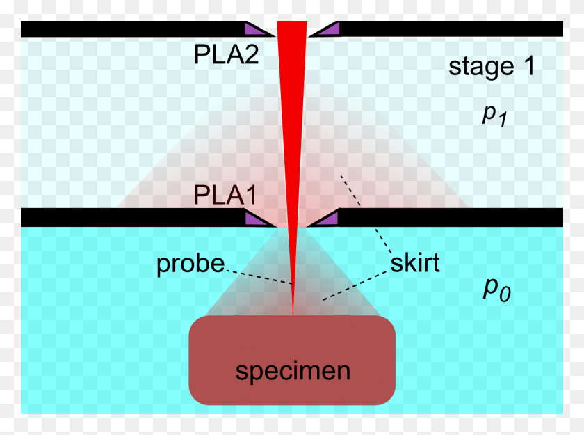 1333x967 Esem Pumping Skirt Pressure Limiting Aperture, Plot, Diagram, Text Descargar Hd Png