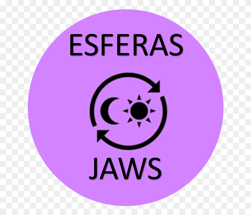 656x661 Esferas Jaws Stages Of Relationships, Label, Text, Logo HD PNG Download