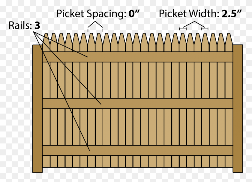 1416x997 Estimating Parts For Stockade Fence Wood, Gate, Picket Descargar Hd Png