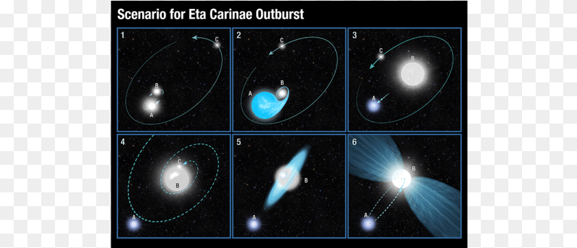 Eta Carinae, Nature, Outdoors, Astronomy, Outer Space Clipart PNG