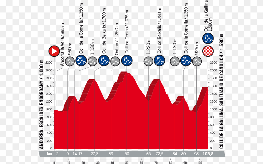 Etapa Vuelta 2018, Scoreboard PNG