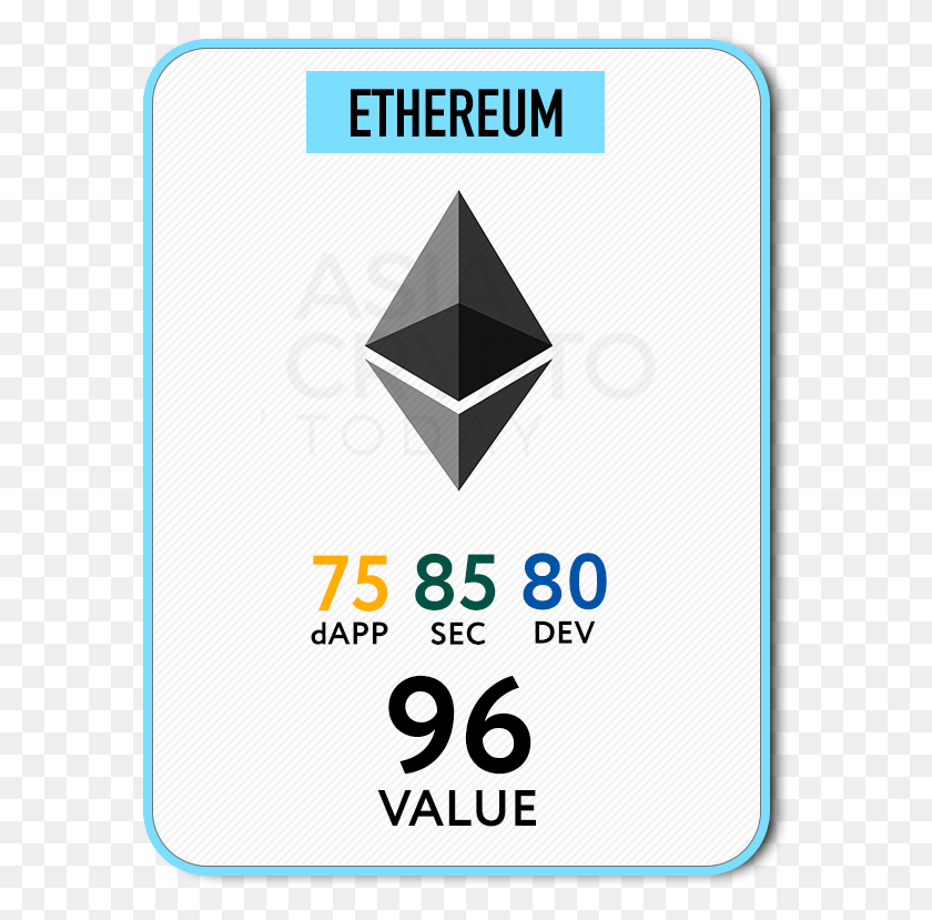585x769 Ethereum Value Card Ethereum, Triangle, Text, Paper HD PNG Download
