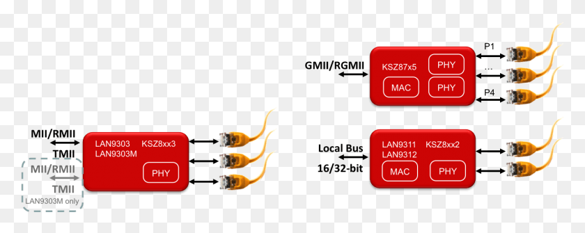 1349x476 Продукты Ethernet Коммутаторы Схема Кабель, Текст, Символ, Рука Hd Png Скачать