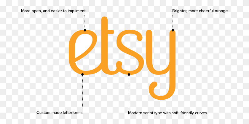 697x358 Etsy Logo Redesign Etsy, Text, Label, Word HD PNG Download