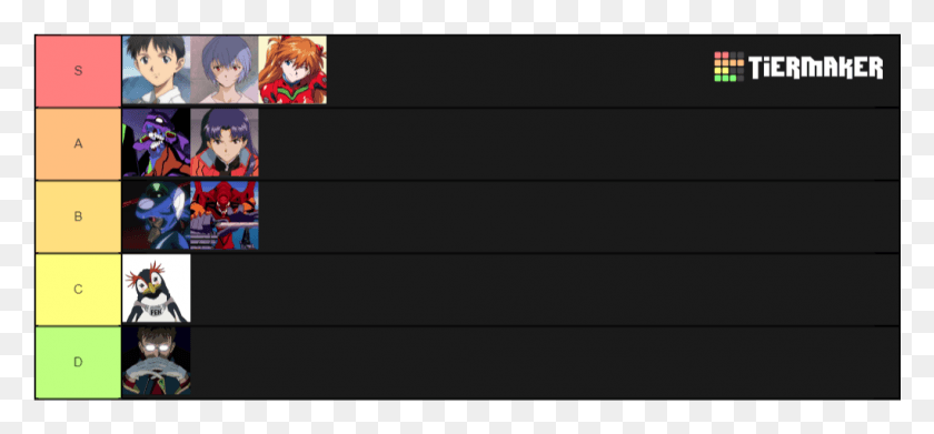 1021x434 Descargar Png / Grupo De Chicas Evangelion Tiermaker, Persona, Humano, Texto Hd Png